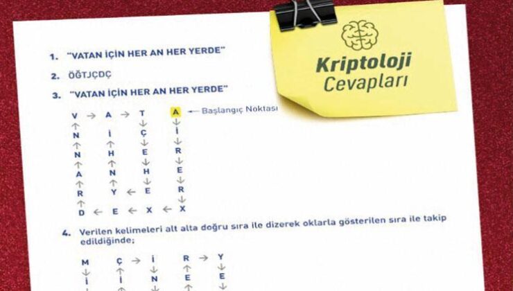 MİT’ten kriptoloji yanıtları